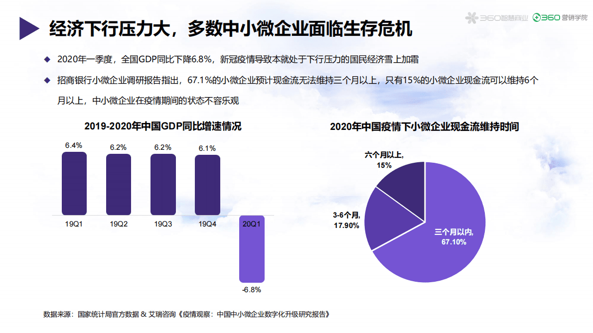 360营销学院：2020年招商加盟行业报告.pdf 第3页