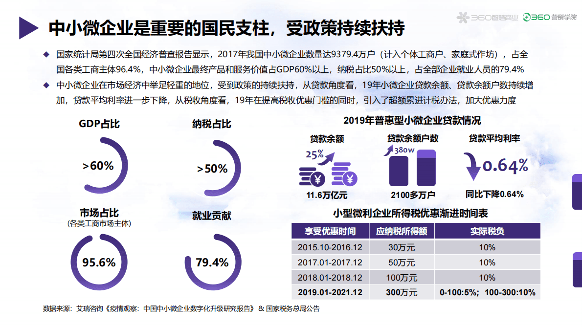 360营销学院：2020年招商加盟行业报告.pdf 第4页