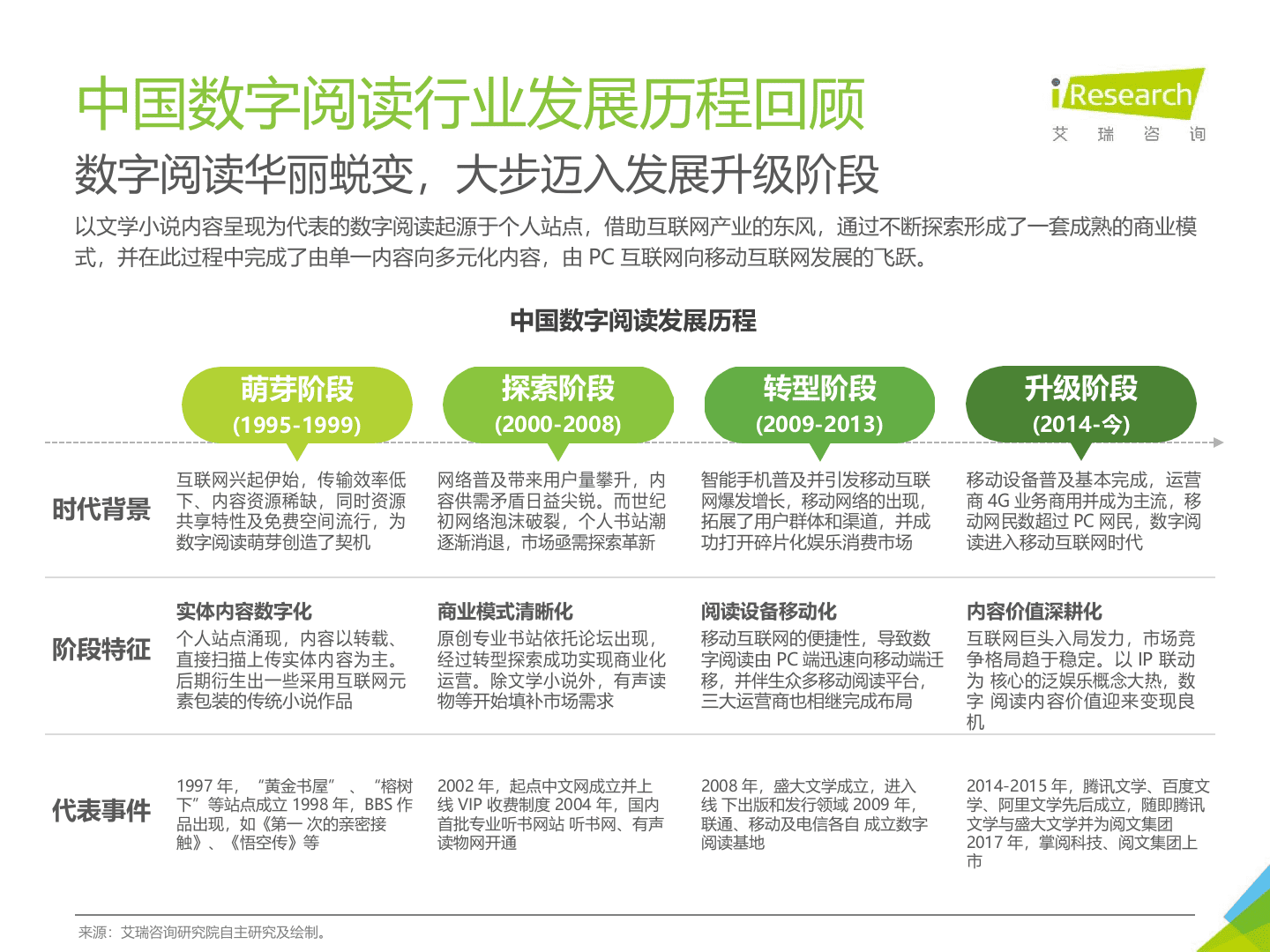 2018年中国数字阅读行业案例研究报告.docx 第6页