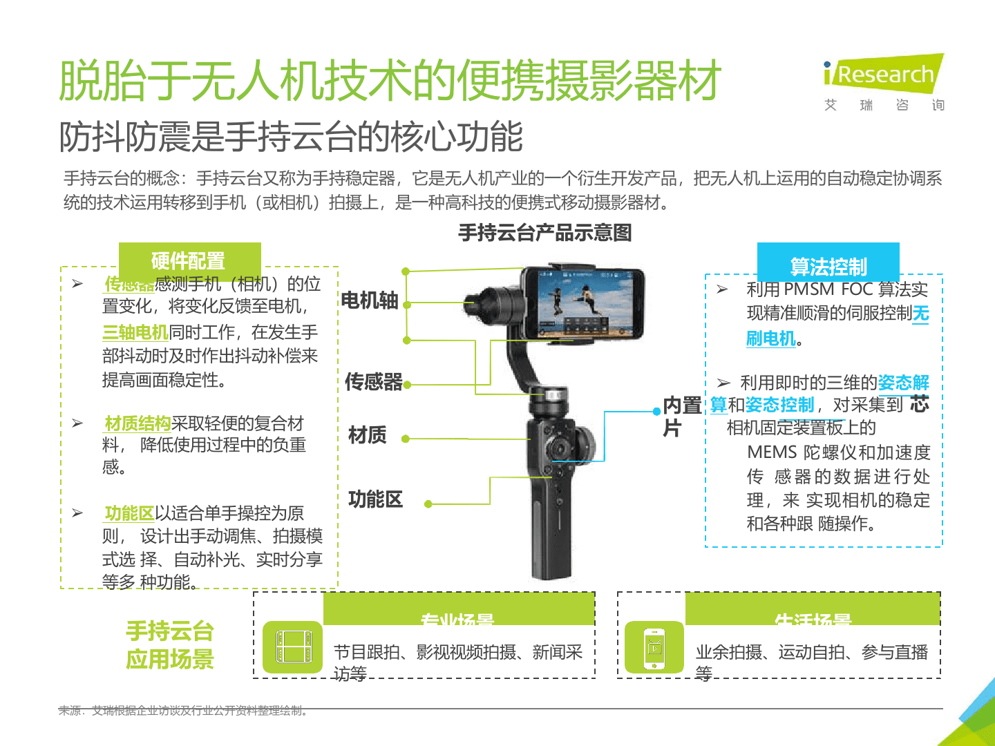 2018年中国手持云台行业研究报告.docx 第5页