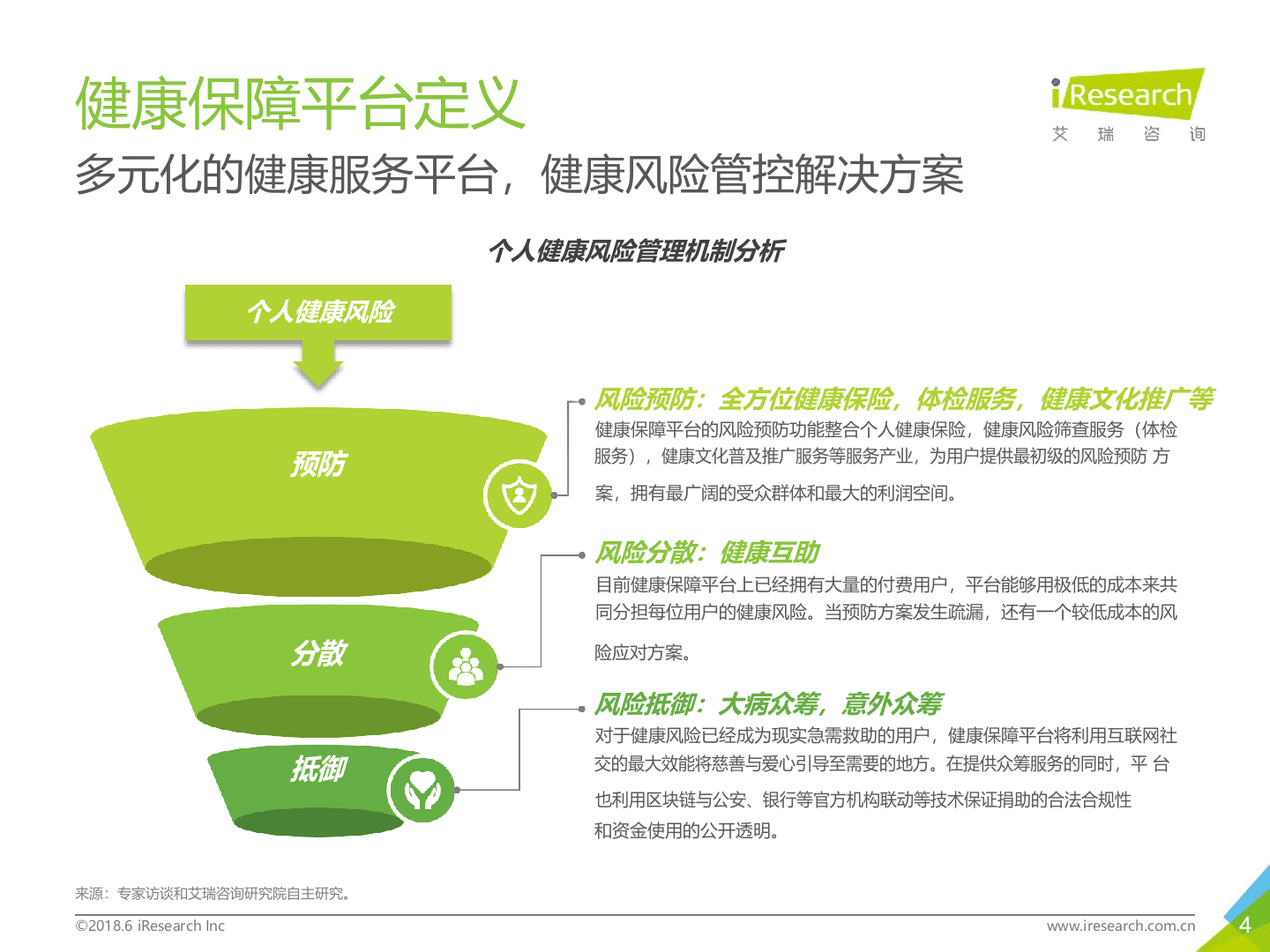 2018年中国健康保障行业研究报告.docx 第4页