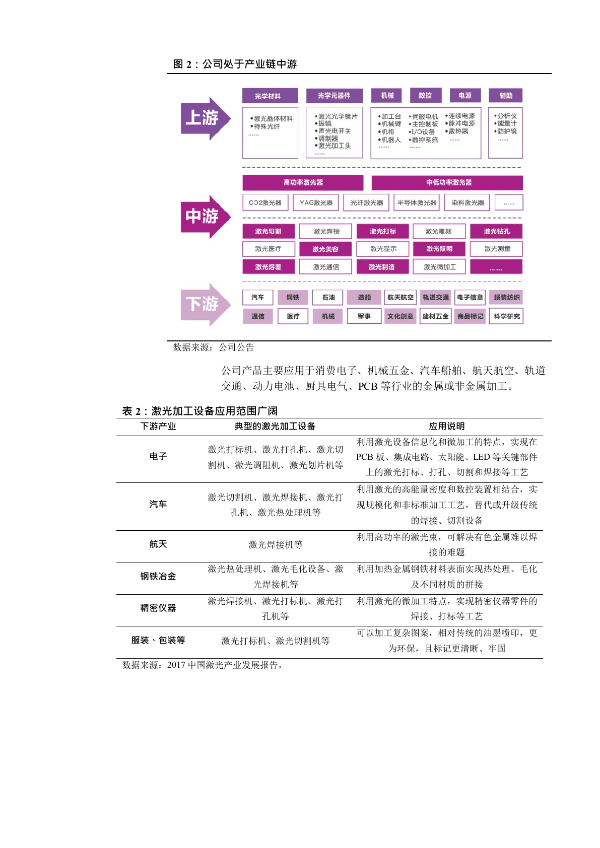 2018年激光市场增长行业研究报告.docx 第6页