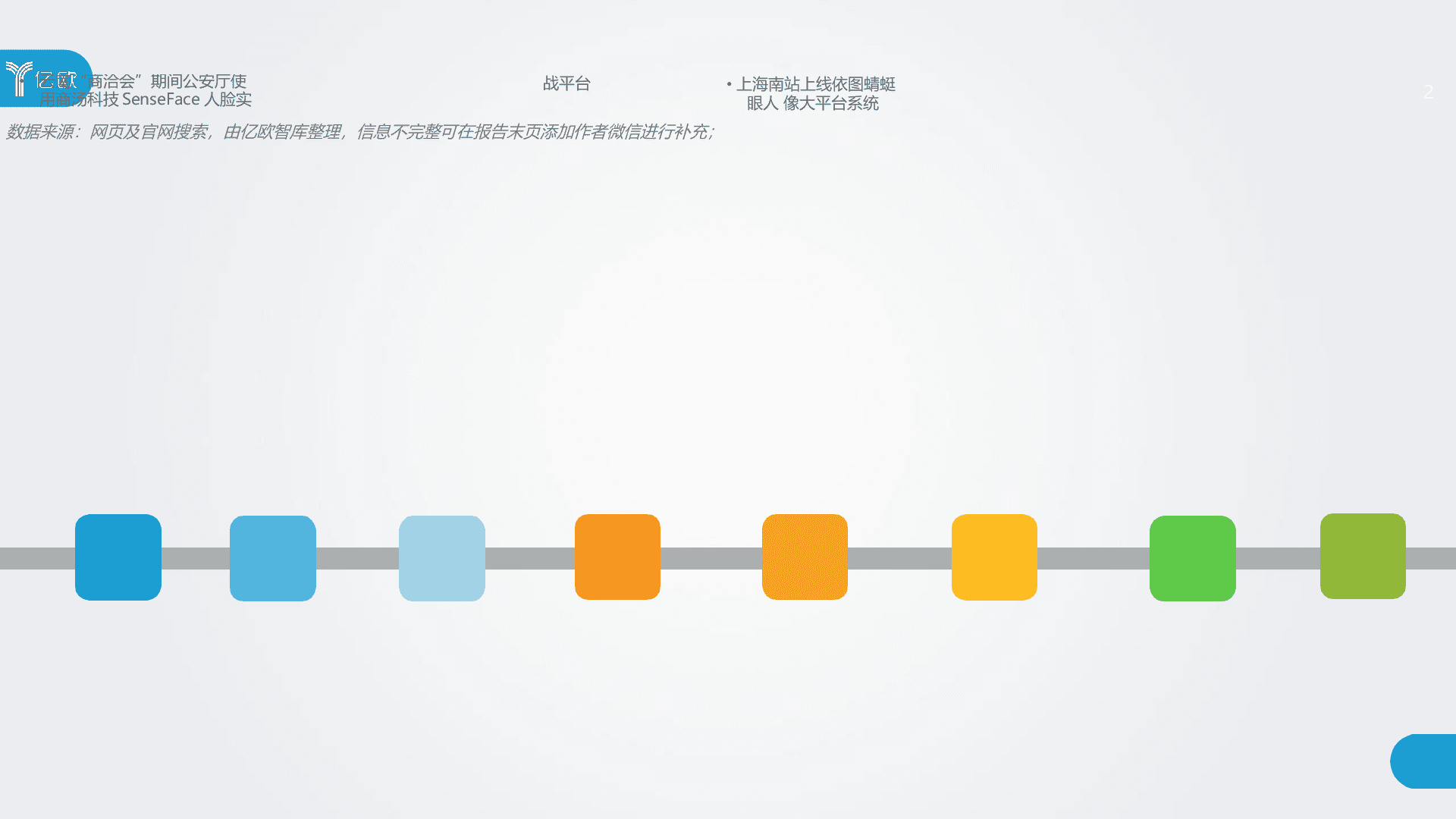 2018年中国AI+安防行业发展研究报告预告版.docx 第6页