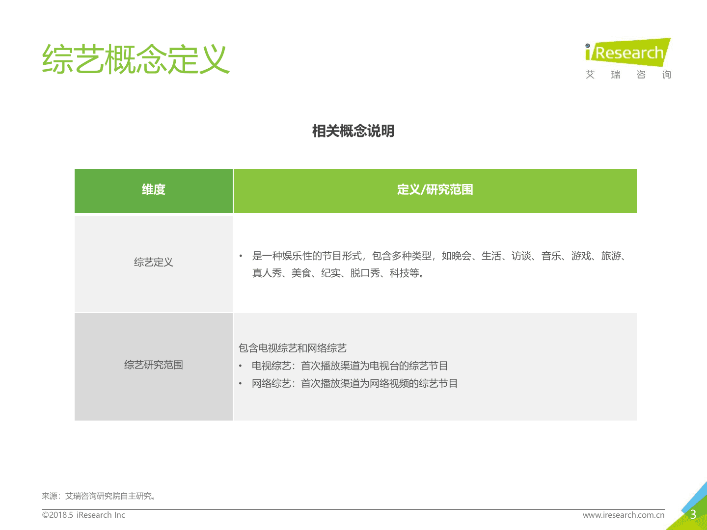 2018年中国综艺行业报告.docx 第3页
