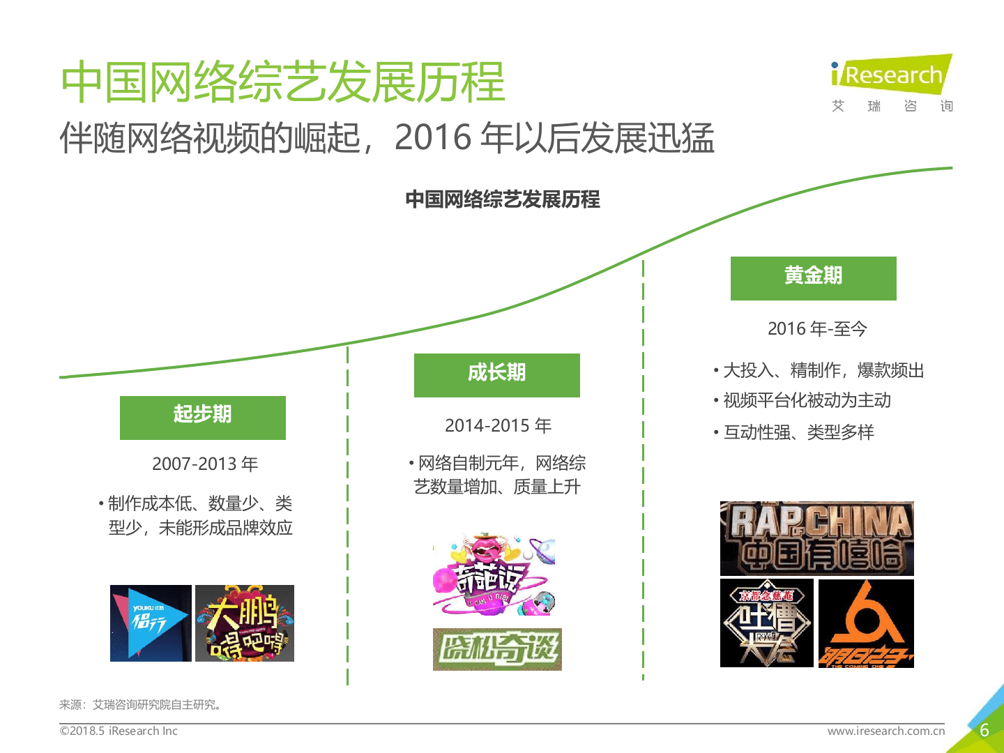 2018年中国综艺行业报告.docx 第6页