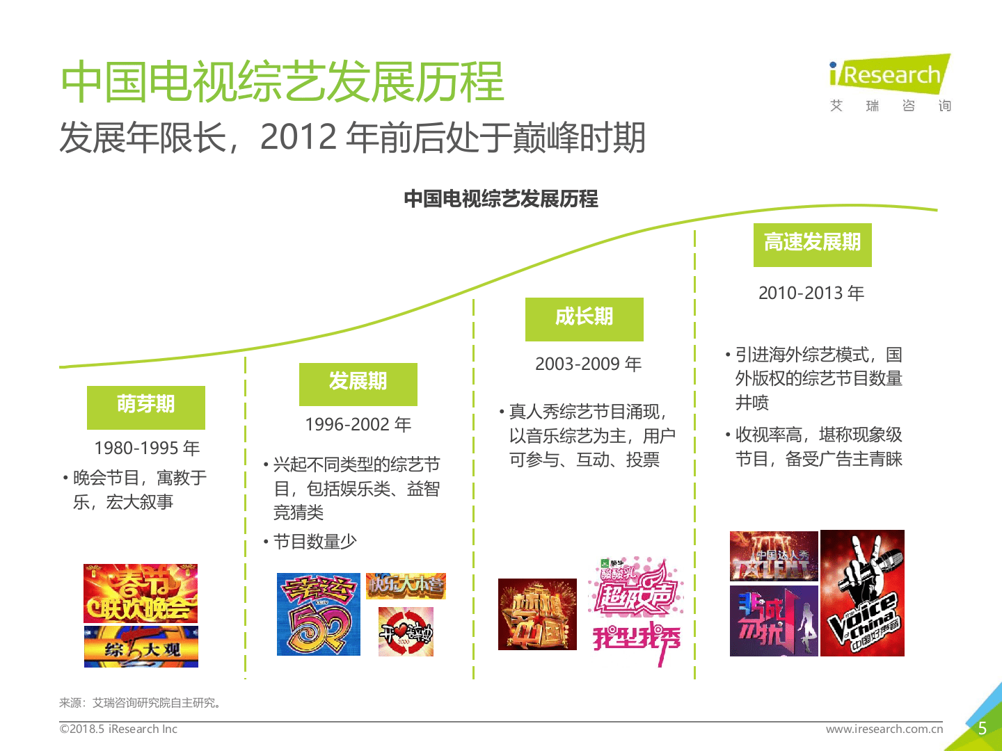 2018年中国综艺行业报告.docx 第5页