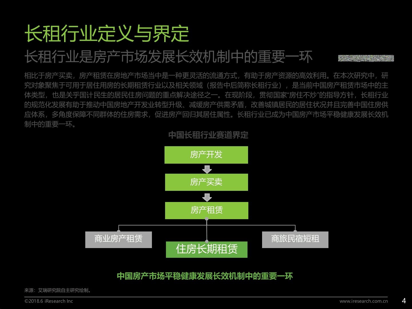 2018年中国长租服务行业研究报告.docx 第5页