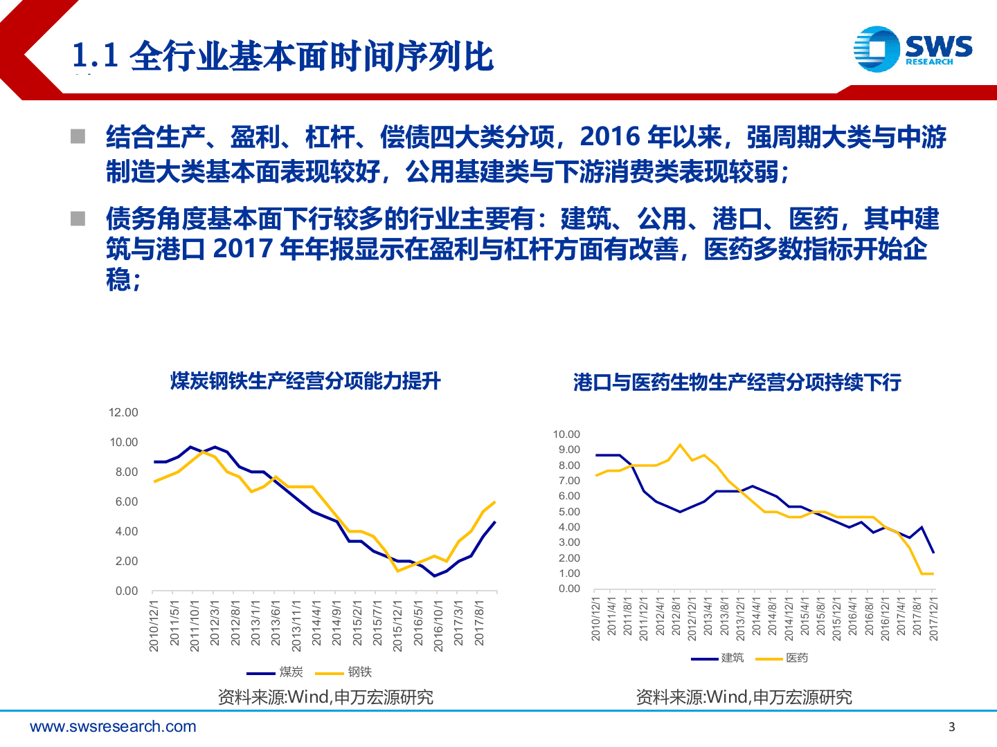 2018下半年产业债投资策略：违约、估值双逻辑下信用债行业与个券.docx 第3页