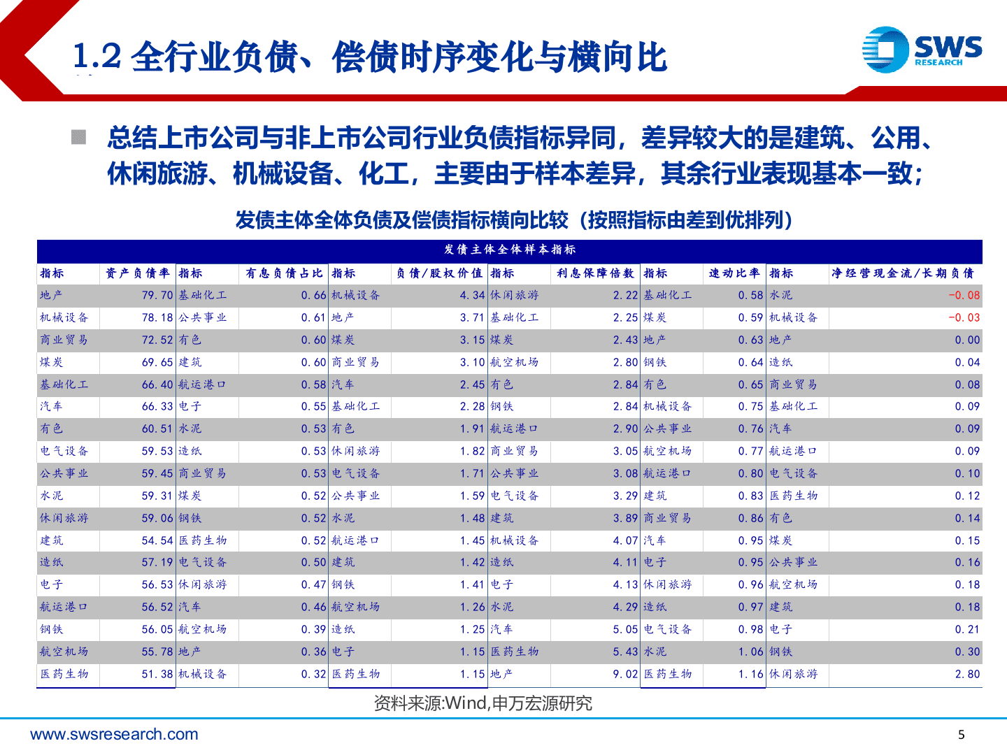 2018下半年产业债投资策略：违约、估值双逻辑下信用债行业与个券.docx 第5页
