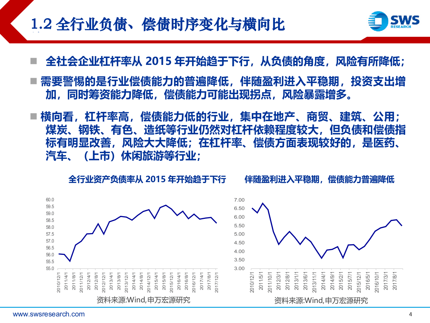 2018下半年产业债投资策略：违约、估值双逻辑下信用债行业与个券.docx 第4页