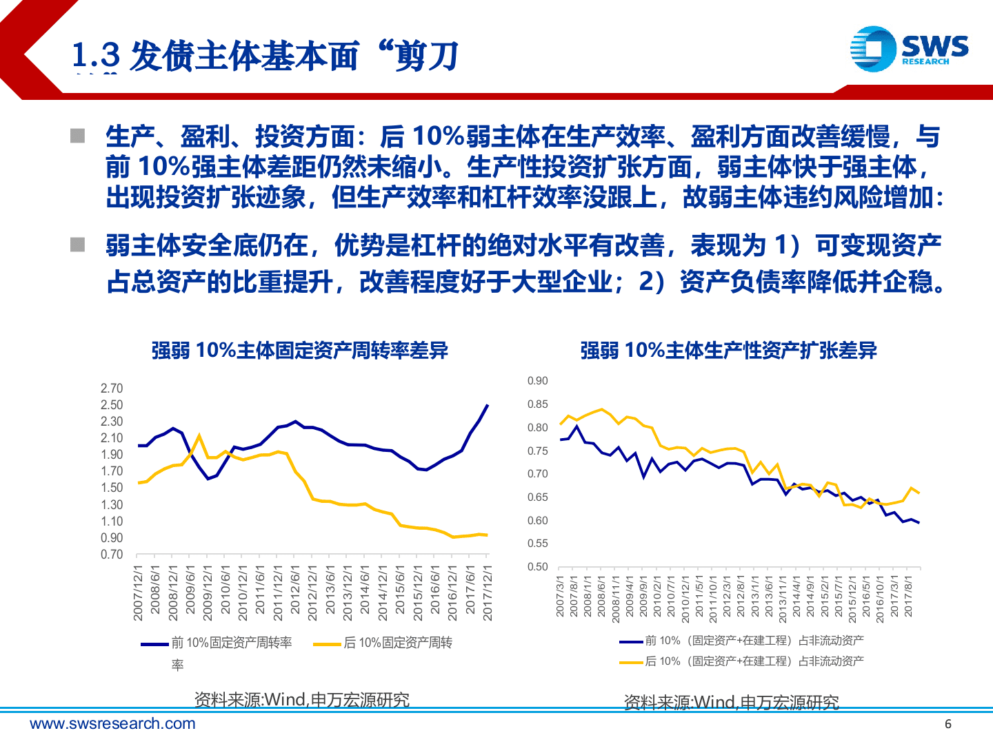 2018下半年产业债投资策略：违约、估值双逻辑下信用债行业与个券.docx 第6页