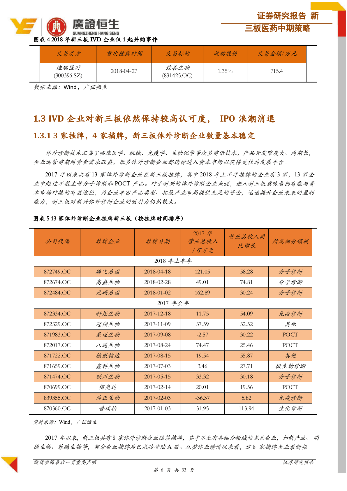 2018体外诊断中期策略：&ldquo;技术+政策&rdquo; 双轮驱动国产替代，三大细分领域闪耀IVD行业.docx 第6页