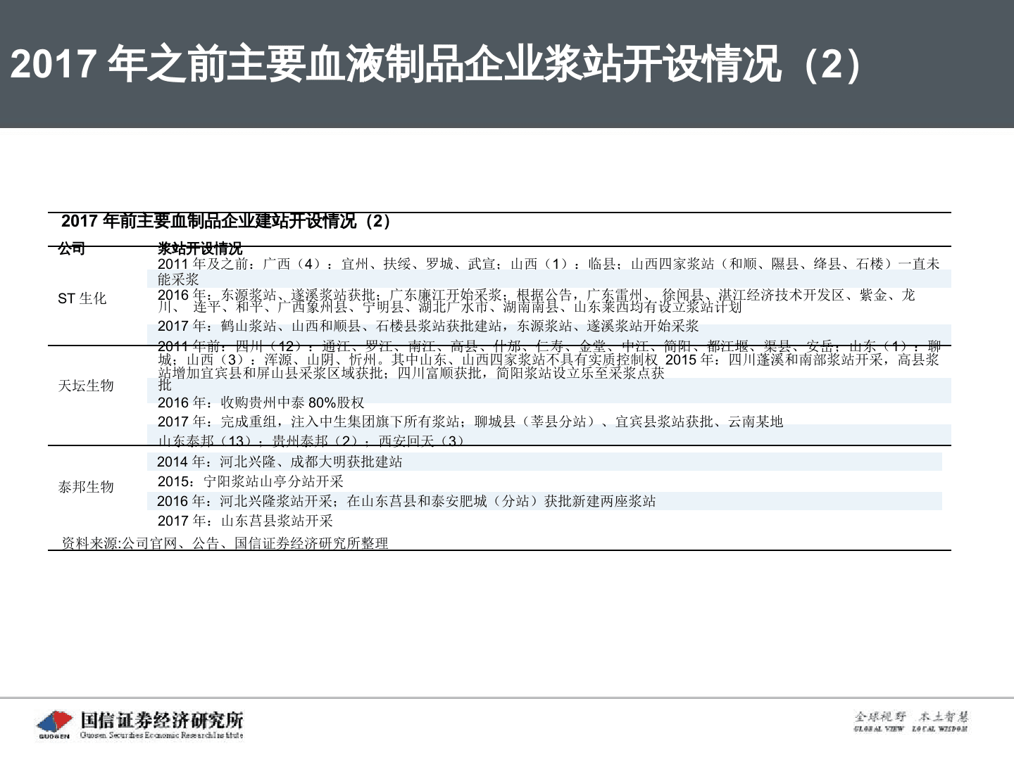 2018年H1血液制品批签发专题报告：行业转型期，资源与终端并重.docx 第6页
