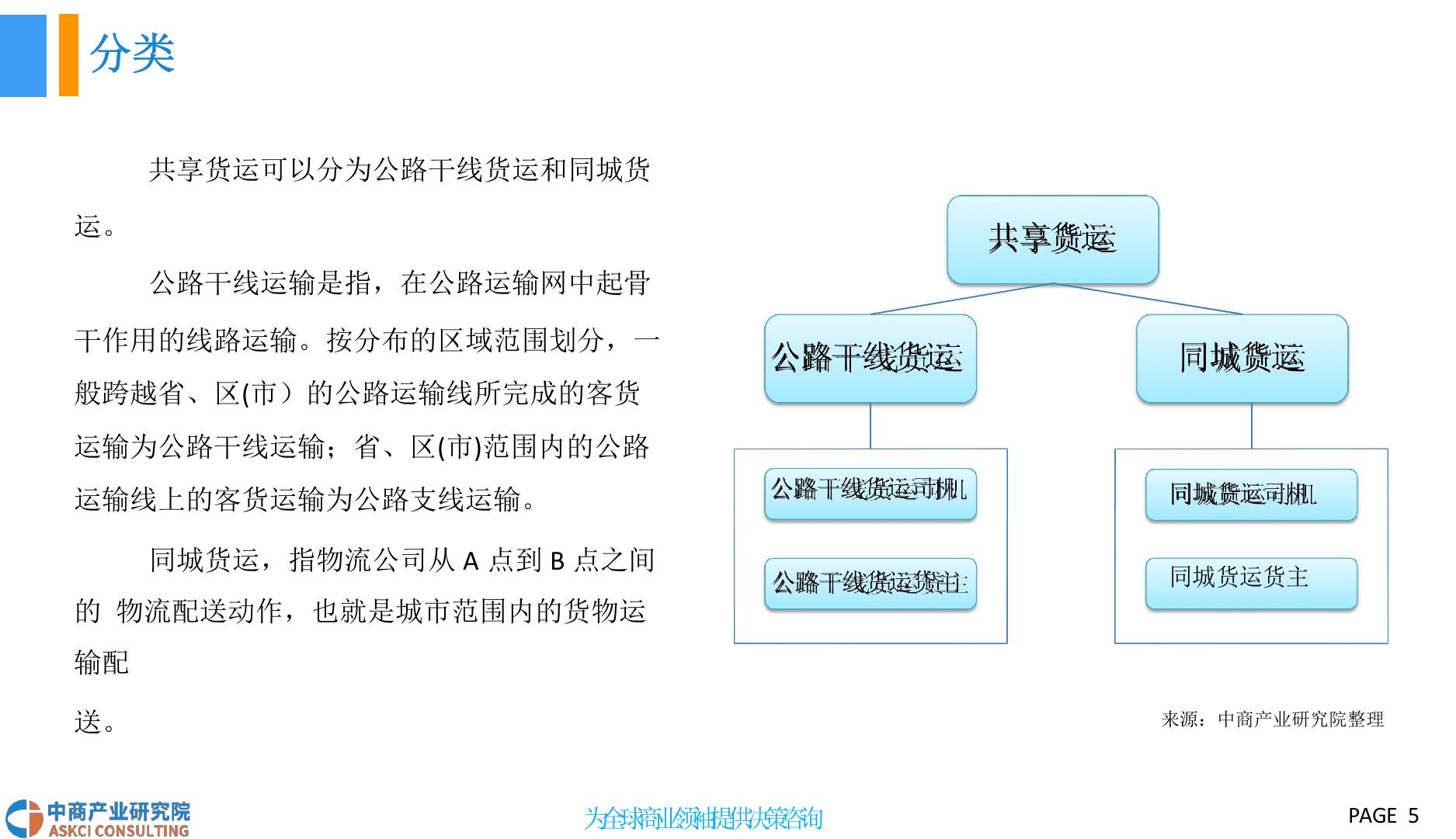 2018中国共享货运行业发展前景研究报告.docx 第5页