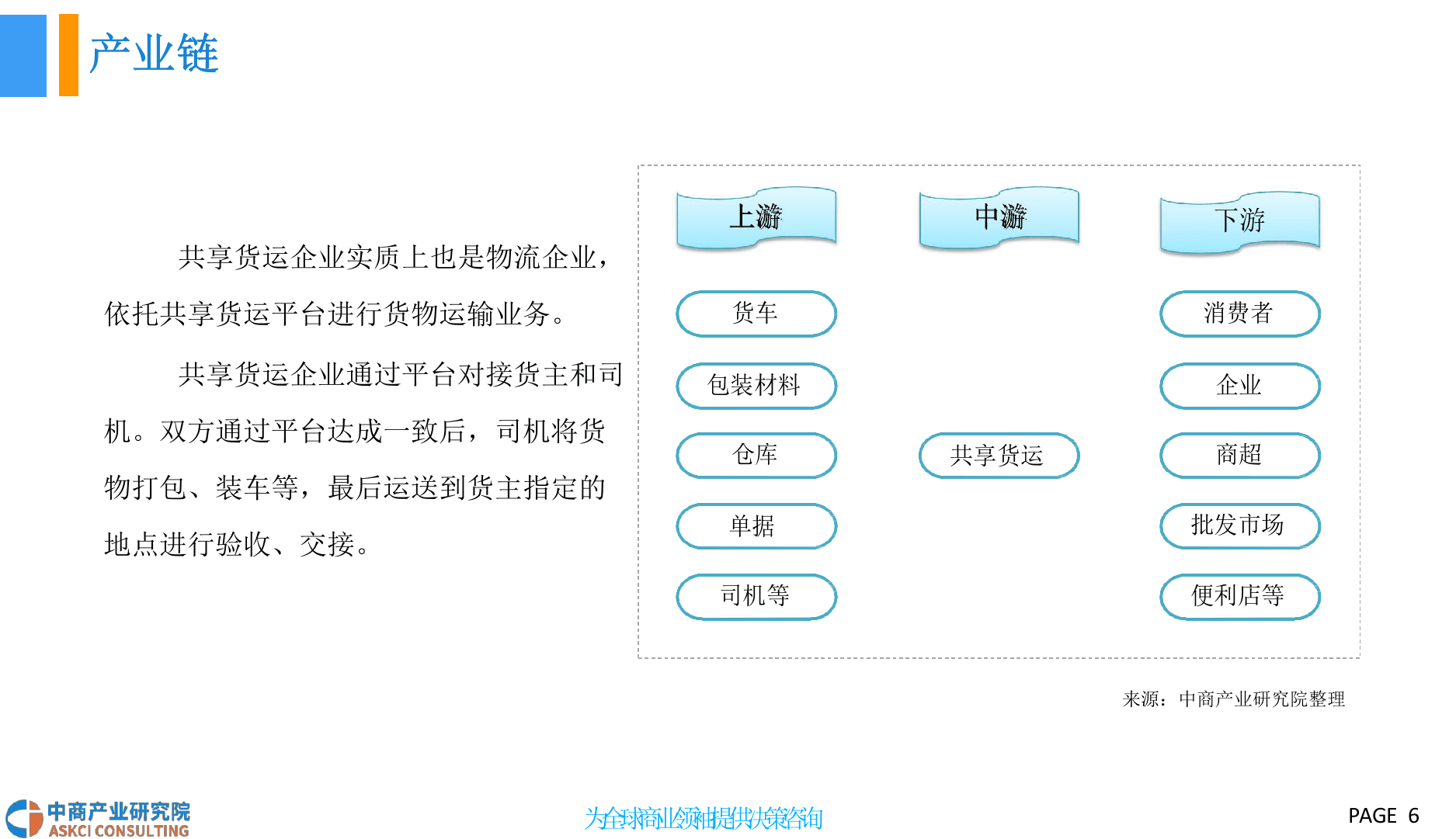 2018中国共享货运行业发展前景研究报告.docx 第6页