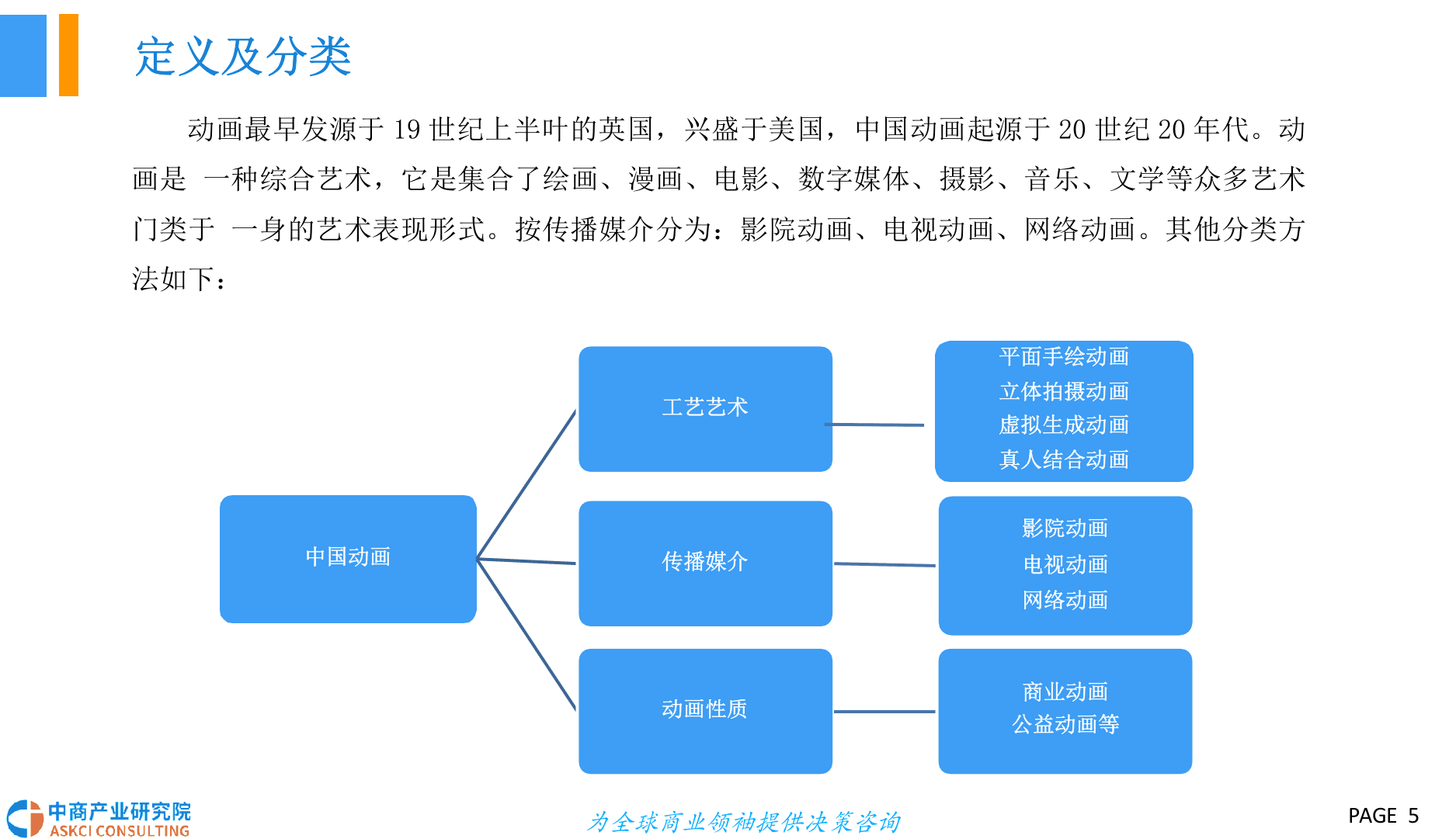 2018中国动画行业市场前景研究报告.docx 第5页