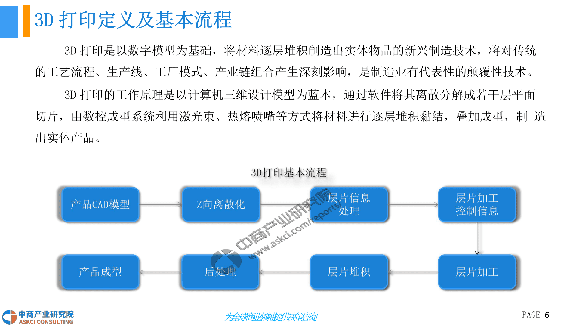 2018中国3D打印行业前景研究报告(1).docx 第6页