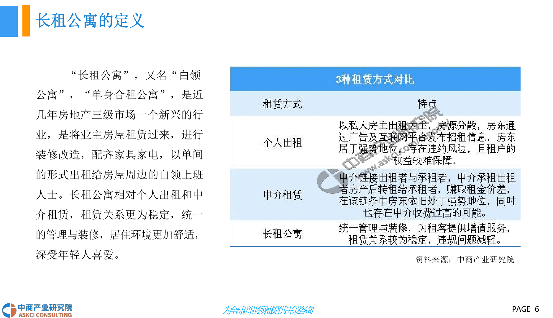 2018中国长租公寓行业市场前景研究报告.docx 第6页