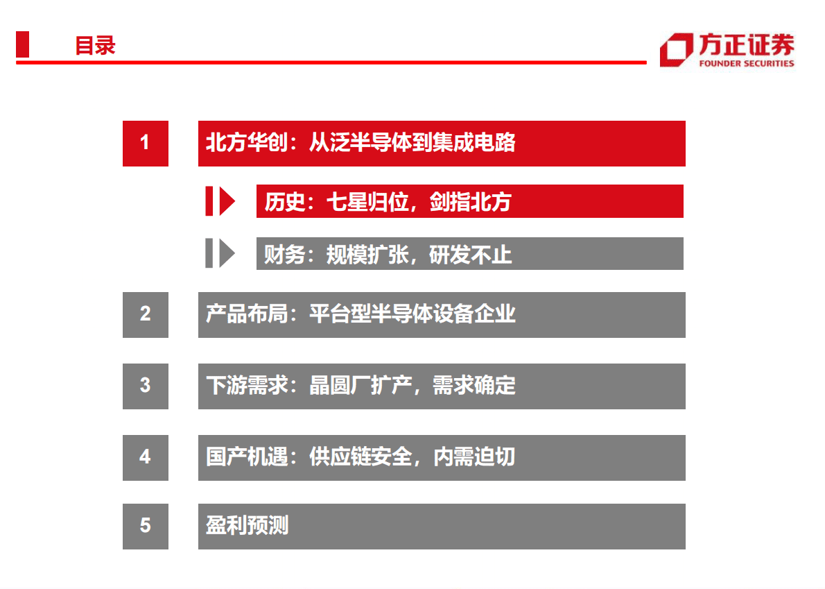 北方华创-公司深度报告：晶圆厂扩张“卖水人”平台化布局“刻蚀+沉积+清洗+热处理”-20211113.pdf 第6页