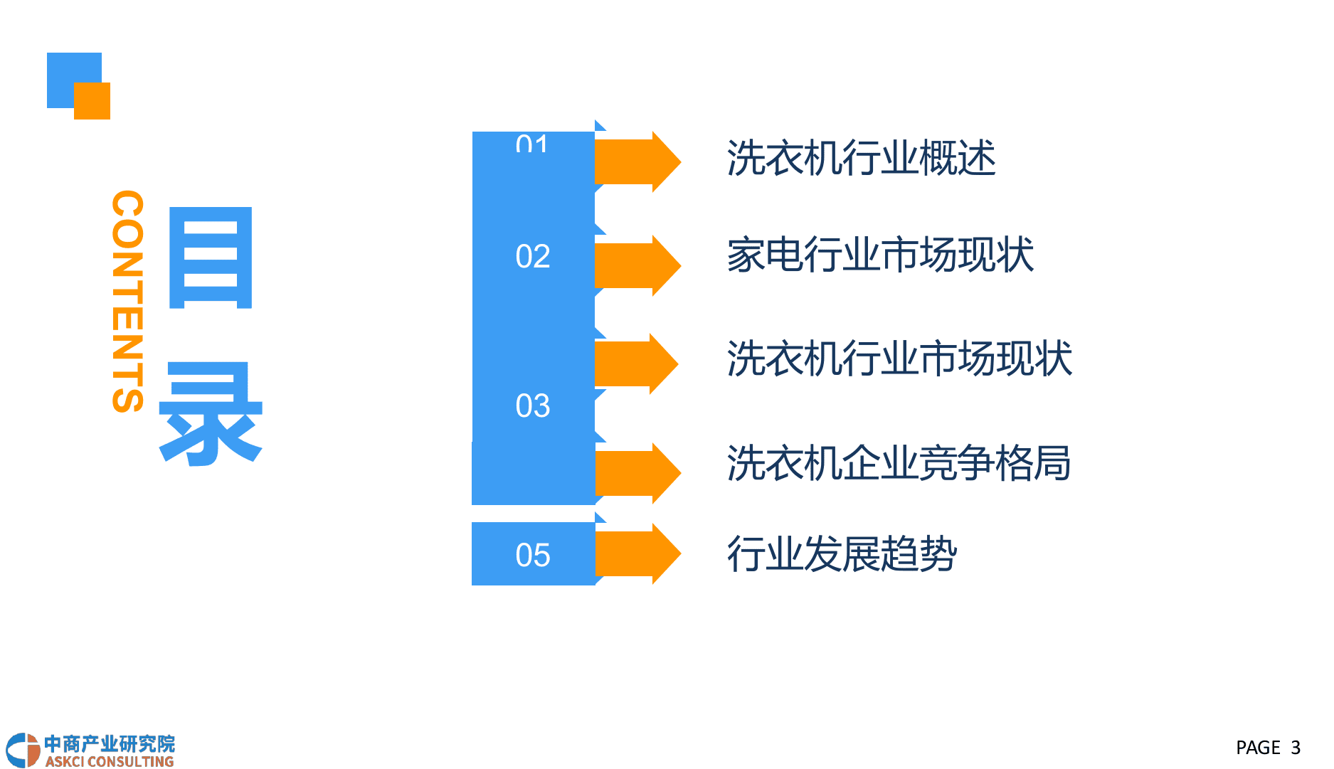 2018中国洗衣机行业市场前景研究报告.docx 第3页