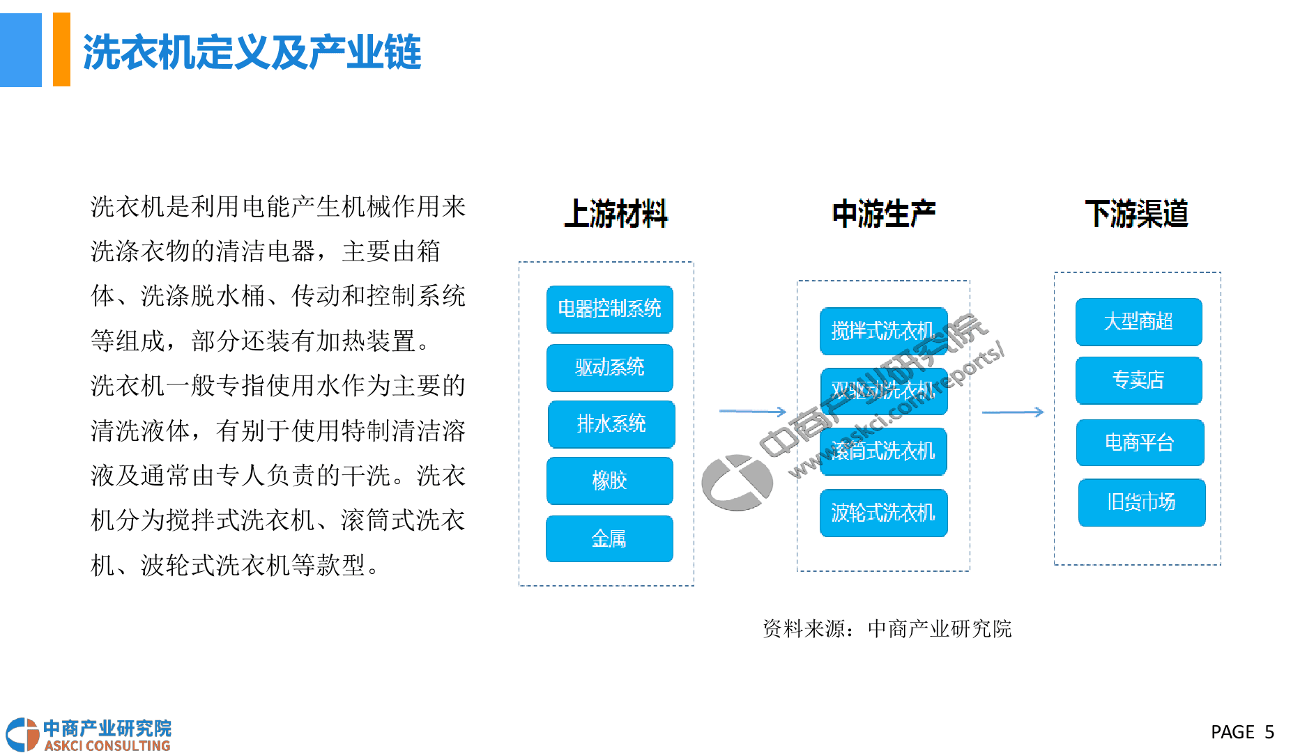 2018中国洗衣机行业市场前景研究报告.docx 第5页