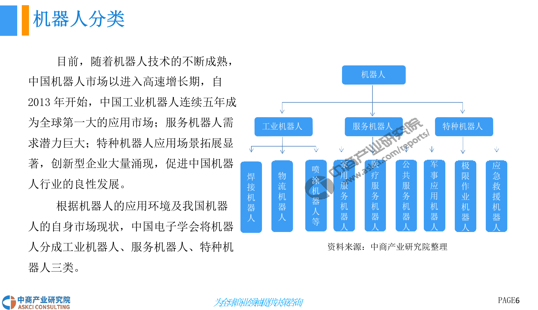 2018中国特种机器人行业前景研究报告.docx 第6页