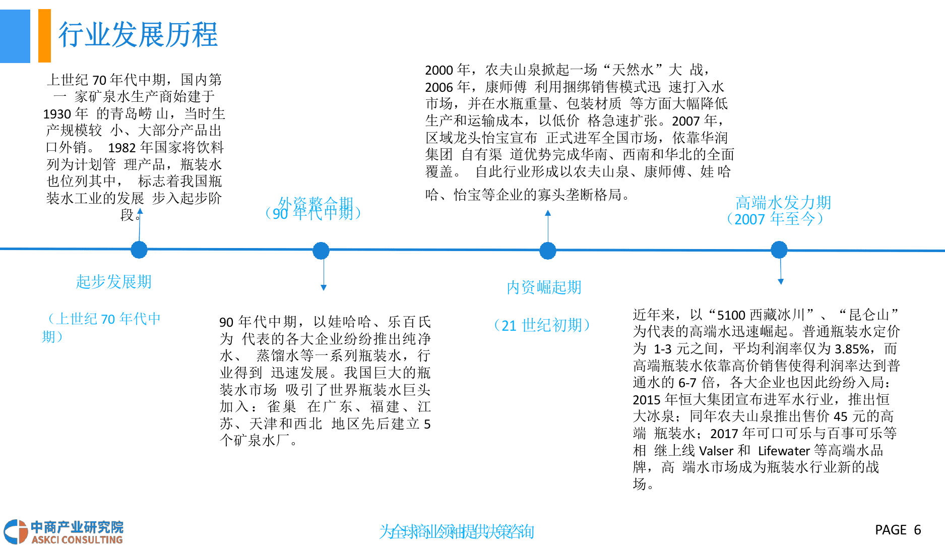 2018中国瓶装水行业市场前景研究报告.docx 第6页