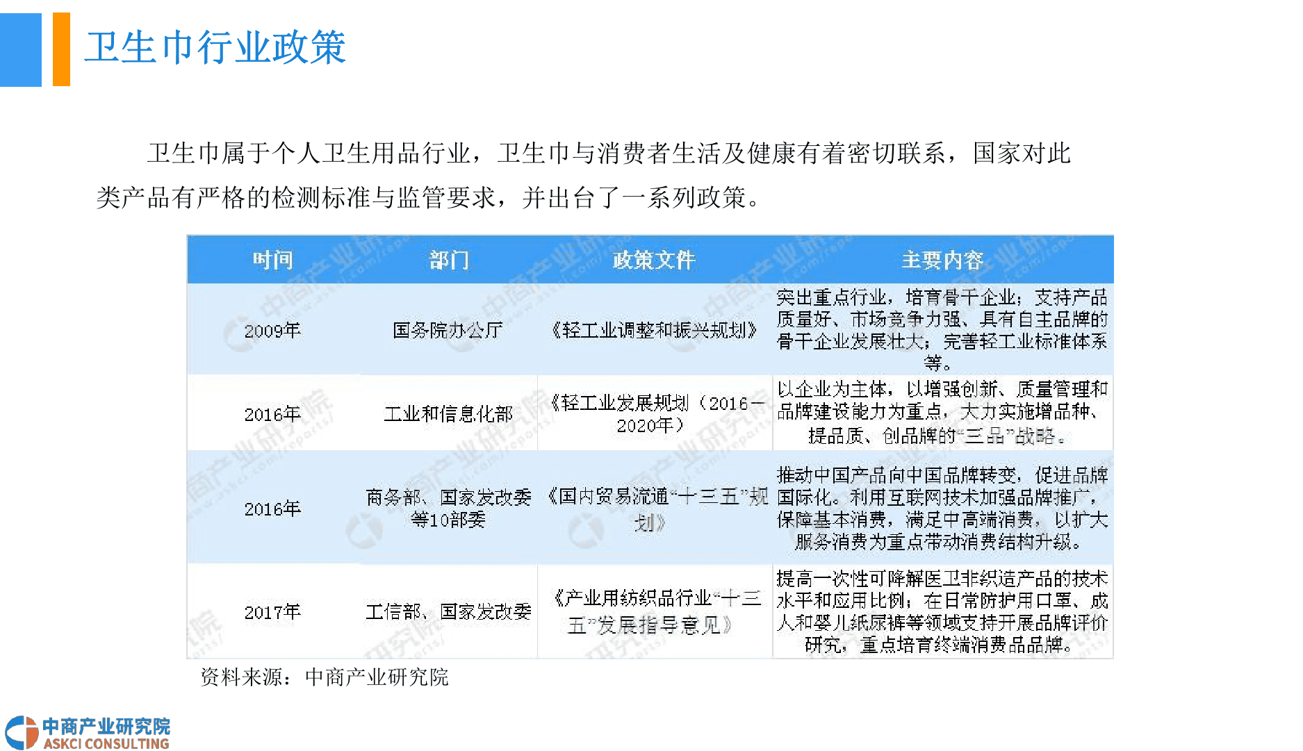 2018中国卫生巾行业市场前景研究报告.docx 第6页