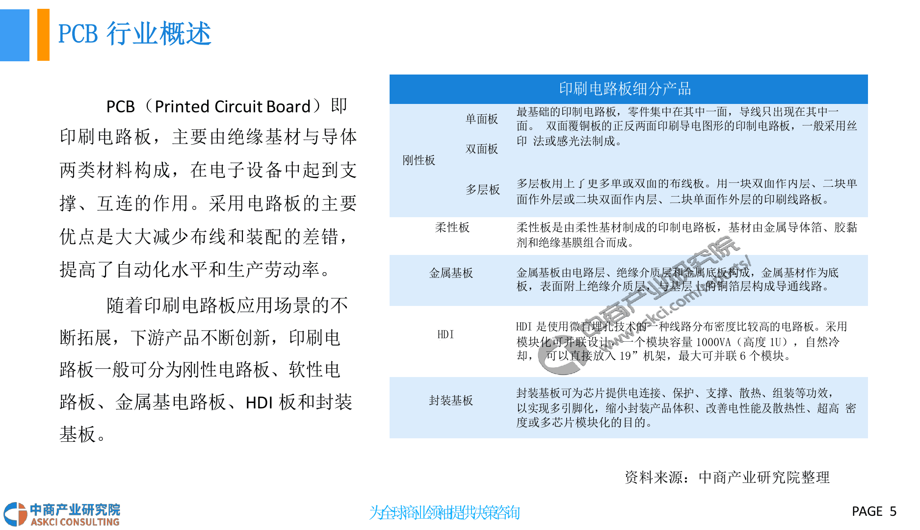 2018中国PCB行业市场前景研究报告.docx 第6页
