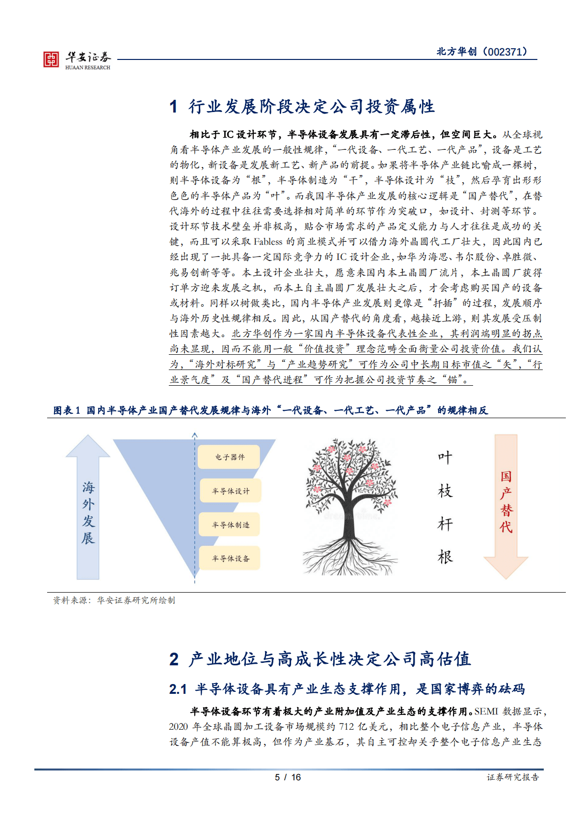 北方华创-如何把握北方华创的投资机会？-210707.pdf 第5页