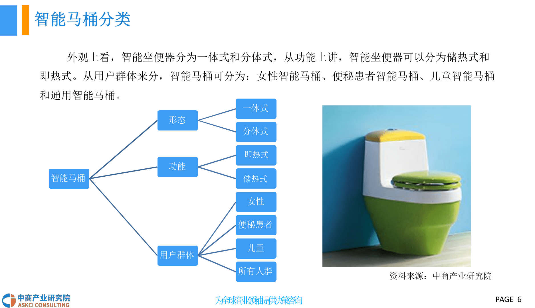 2018中国智能马桶行业市场前景研究报告.docx 第6页