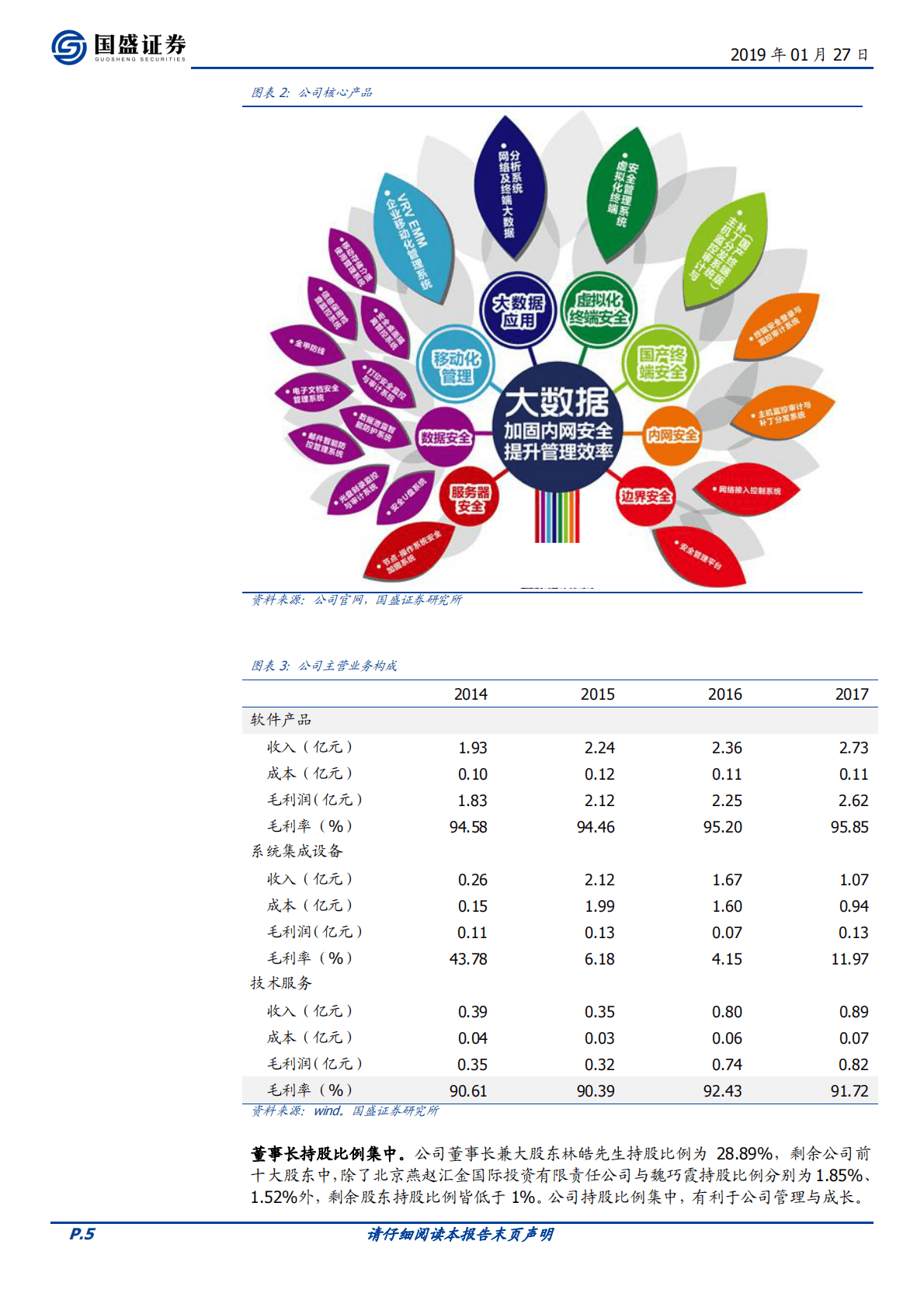 北信源：行业红利推进，安全与可控双领军加速成长.pdf 第5页