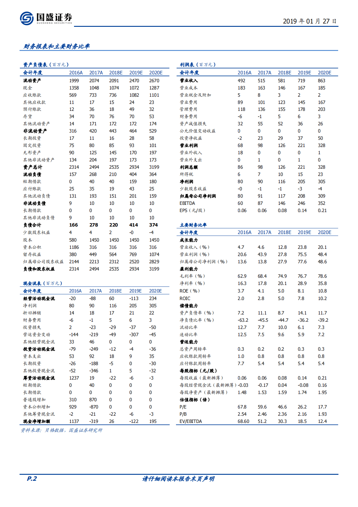 北信源：行业红利推进，安全与可控双领军加速成长.pdf 第2页