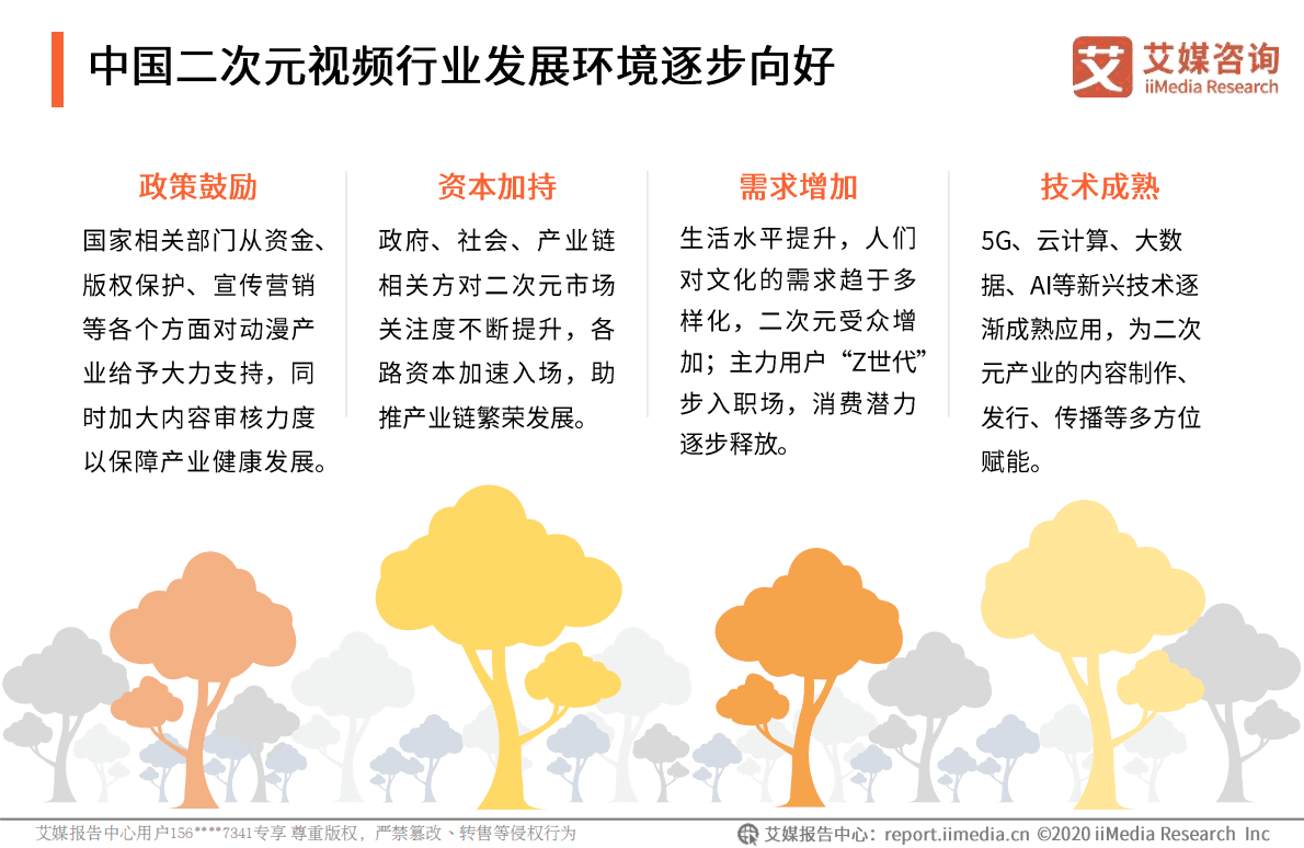 2019-2020中国二次元视频行业专题研究报告.pdf 第6页