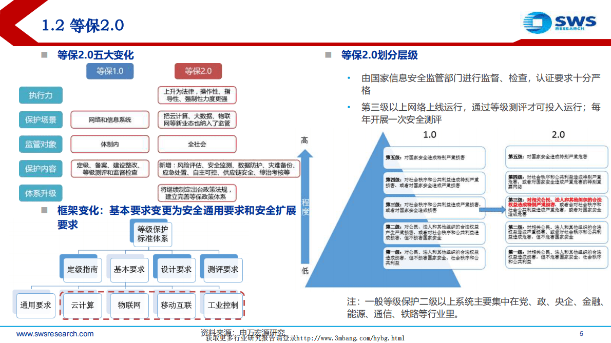 2019信息安全和自主可控行业深度二：格局变化加重磅催化，大安全加速成长明确！-190423.pdf 第5页