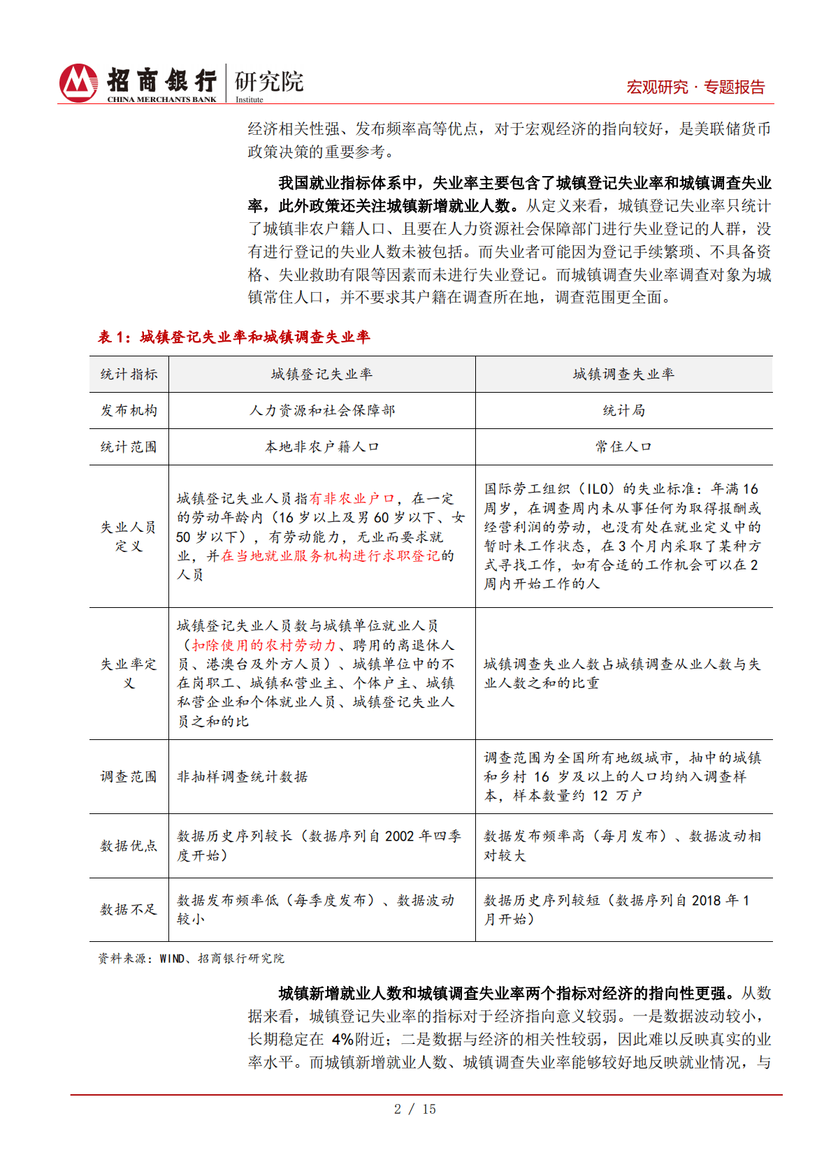 2020年就业市场全解构：如何&ldquo;稳就业&rdquo;？-20200824.pdf 第5页