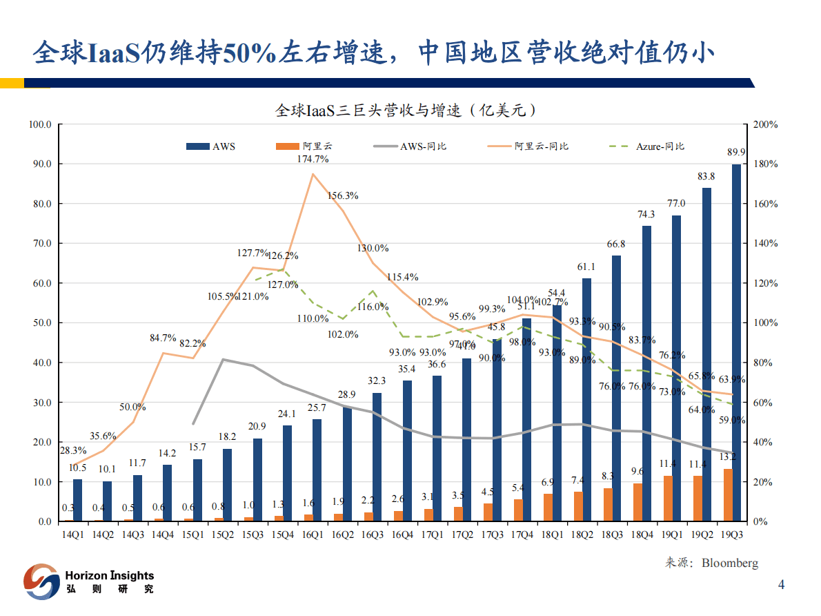 2020年TMT行业策略：自主创新开启科技产业的重构-191214.pdf 第5页