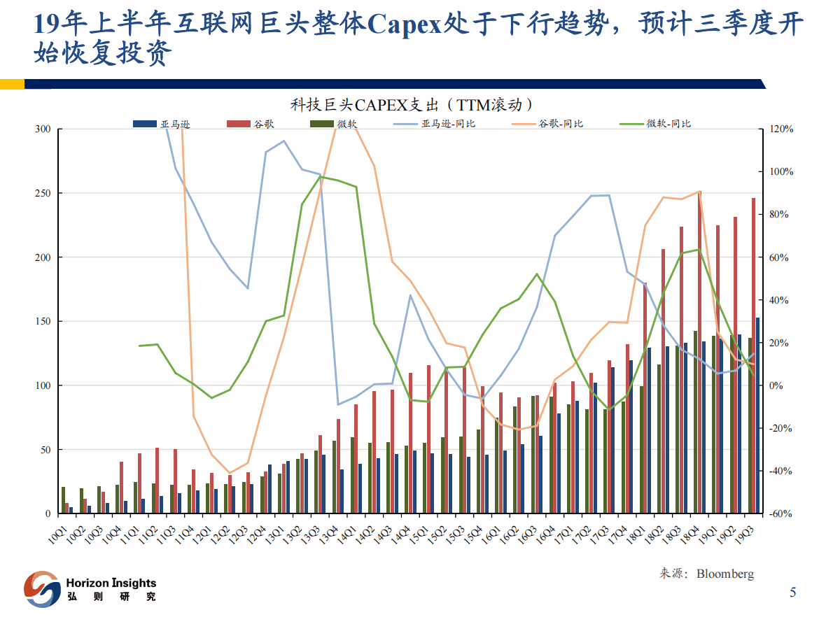 2020年TMT行业策略：自主创新开启科技产业的重构-191214.pdf 第6页