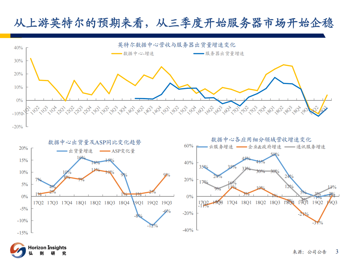 2020年TMT行业策略：自主创新开启科技产业的重构-191214.pdf 第4页
