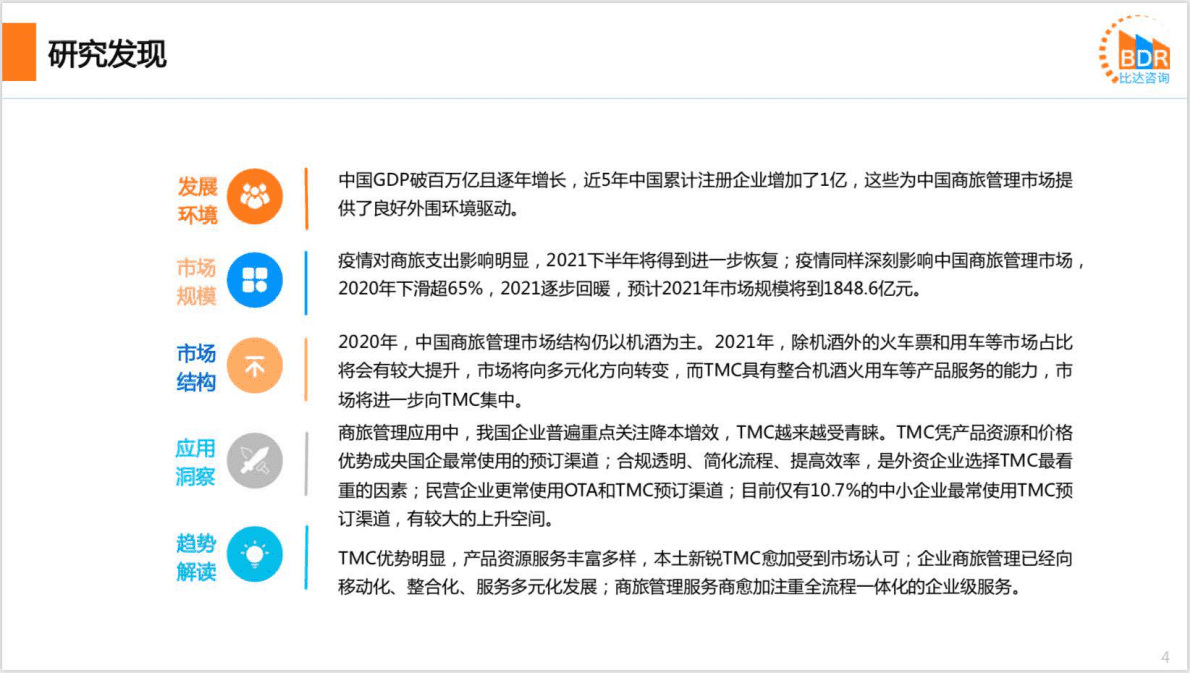 比达咨询：中国商旅管理行业研究报告2021.pdf 第4页