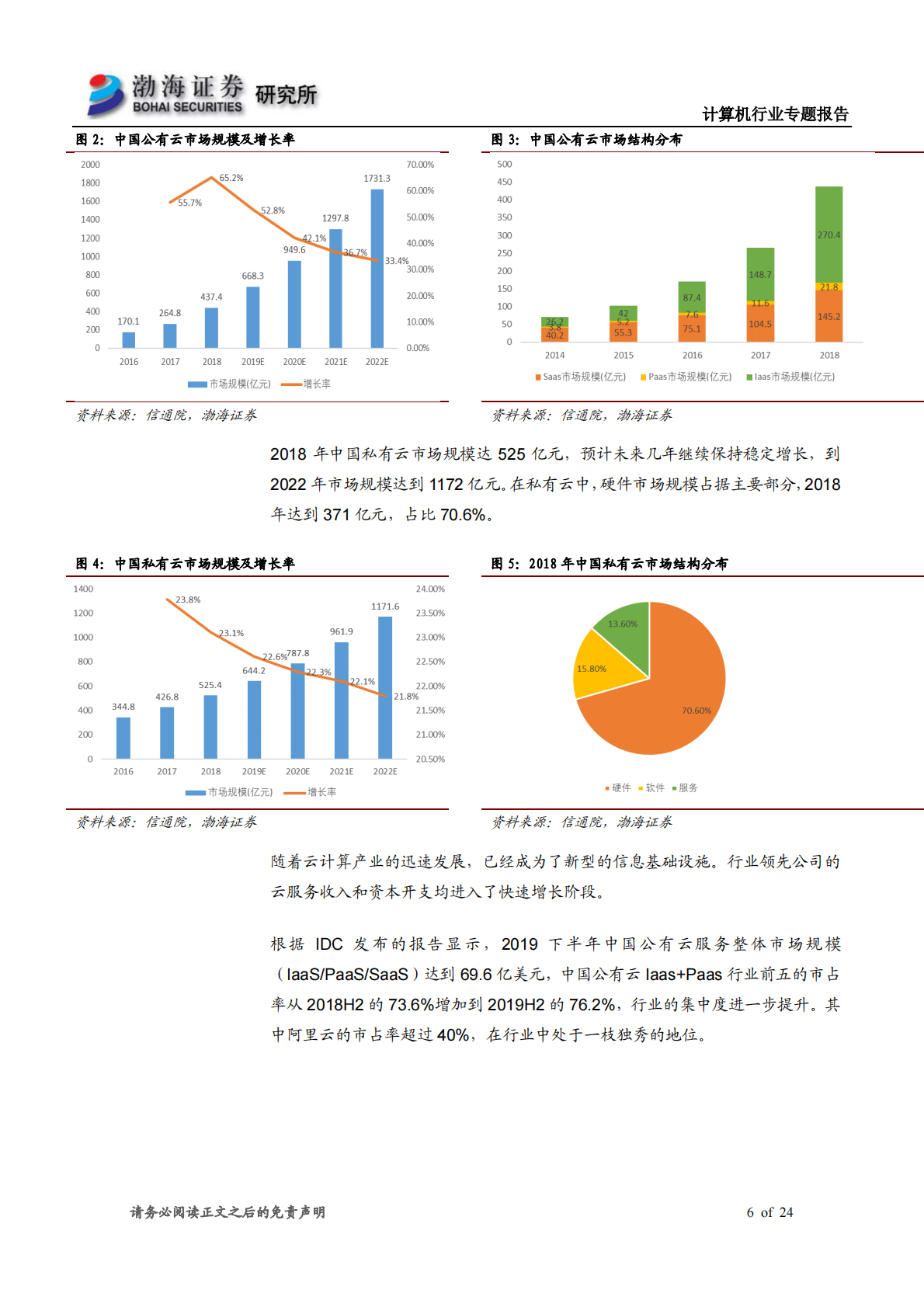 新基建专题之一：IaaS快速成长.pdf 第6页