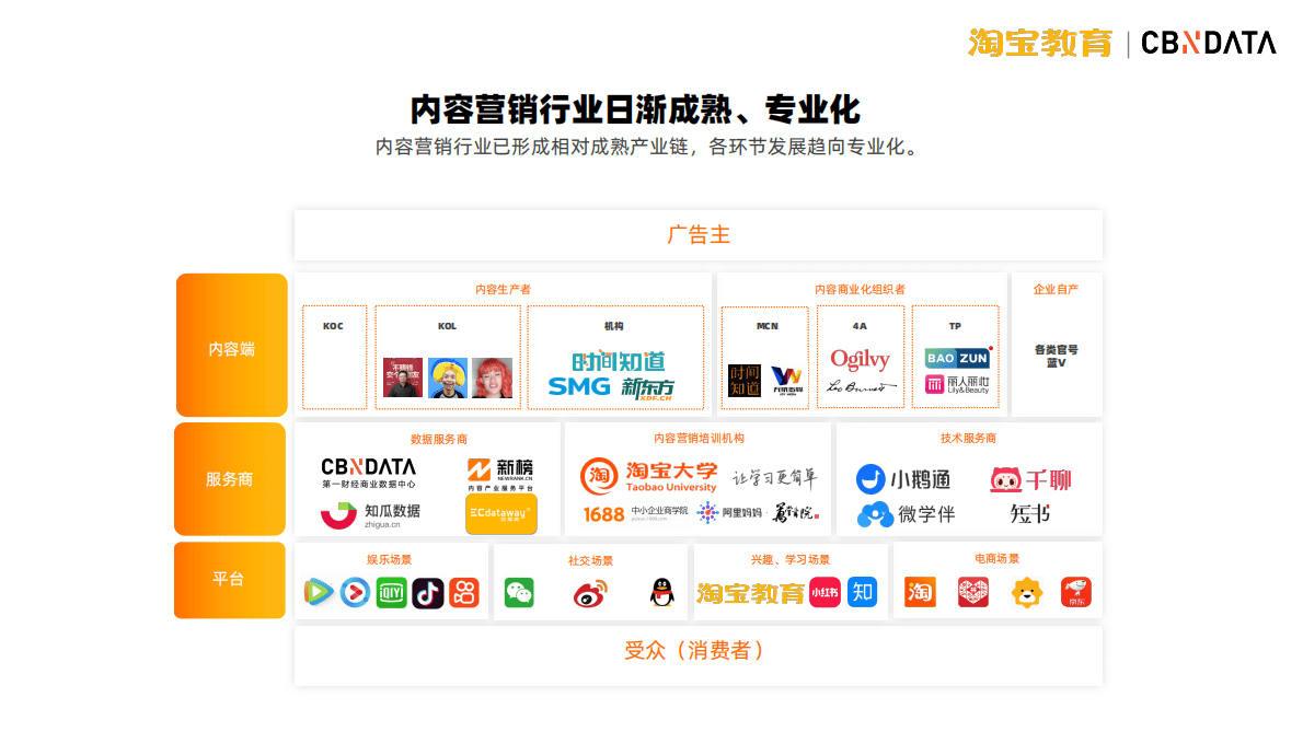 2020新知识营销发展趋势洞察.pdf 第5页