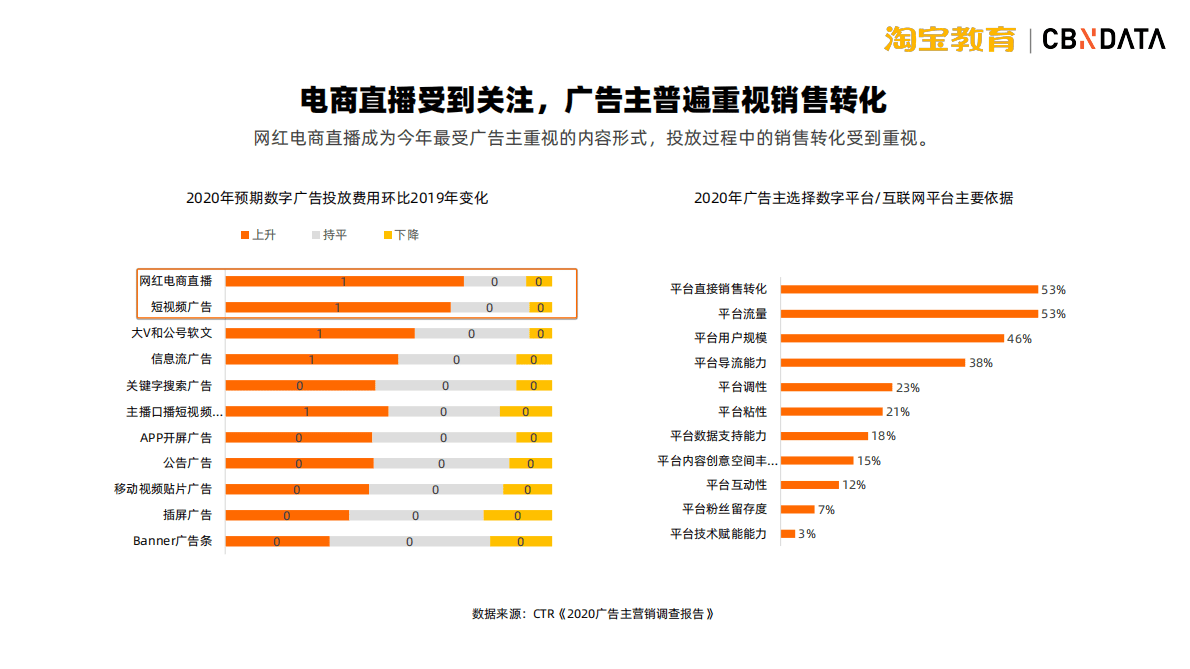 2020新知识营销发展趋势洞察.pdf 第4页