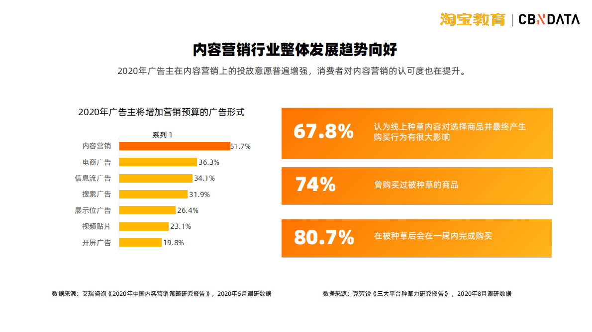 2020新知识营销发展趋势洞察.pdf 第3页