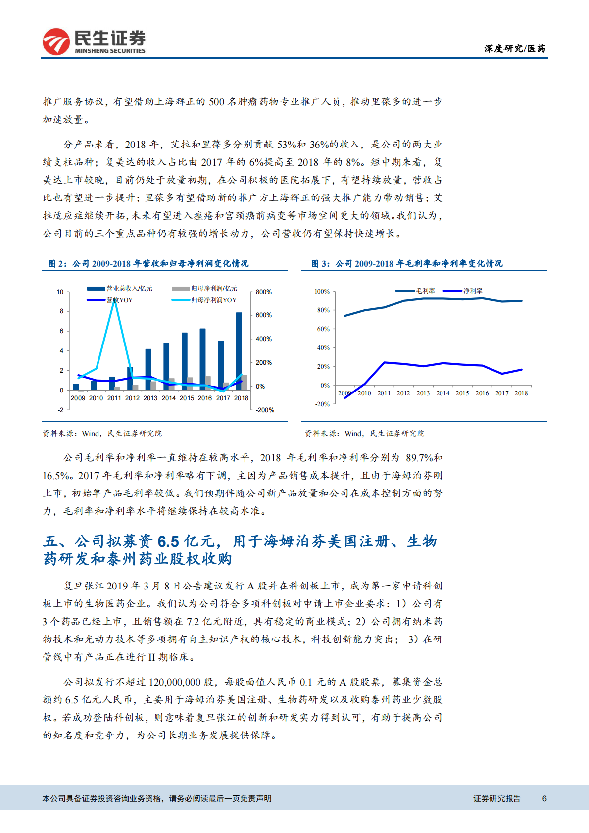 科创板生物医药公司系列研究之复旦张江：自主产权核心技术管线丰富，拳头品种持续放量.pdf 第6页