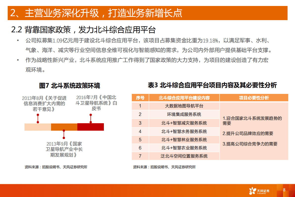 科创板系列十七:航天宏图,遥感和北斗导航应用领先者.pdf | 先导研报