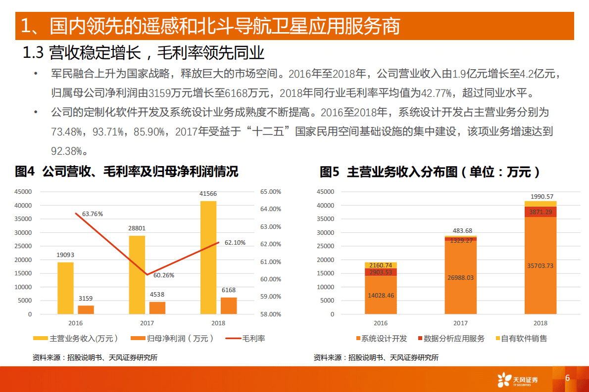 科创板系列十七:航天宏图,遥感和北斗导航应用领先者.pdf | 先导研报