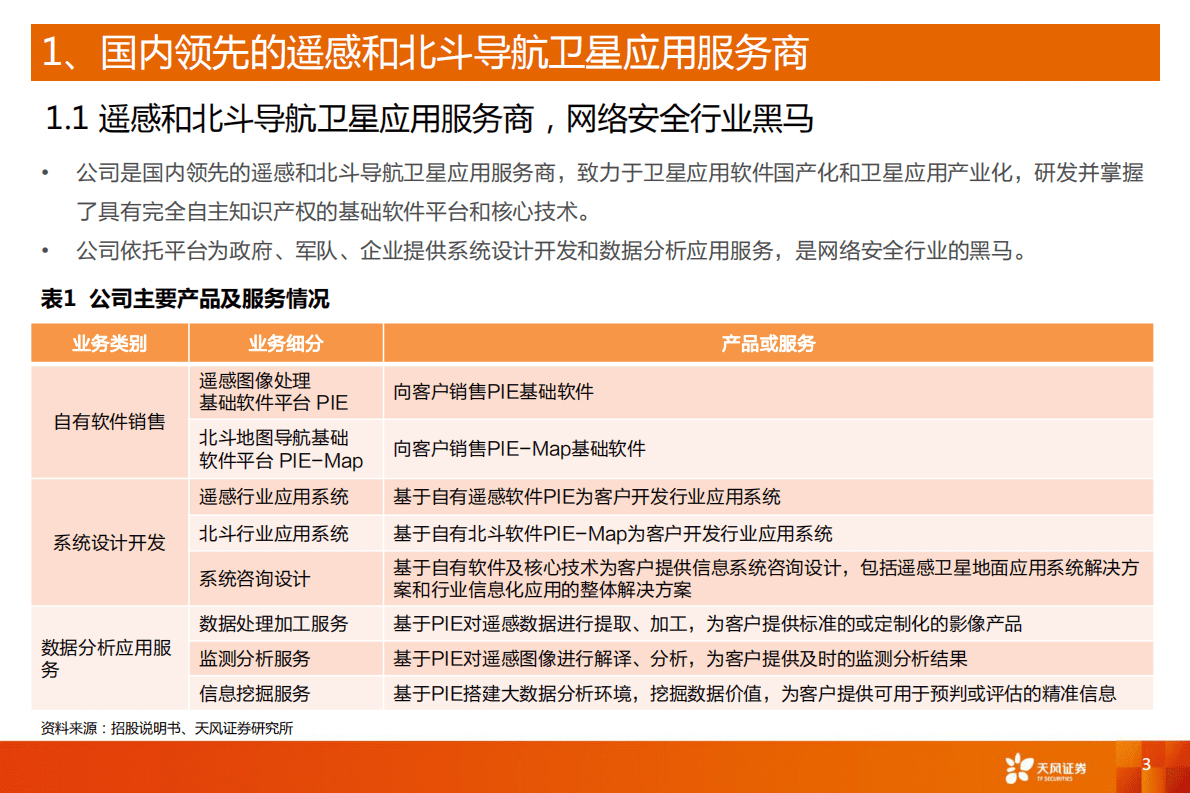科创板系列十七:航天宏图,遥感和北斗导航应用领先者.pdf | 先导研报