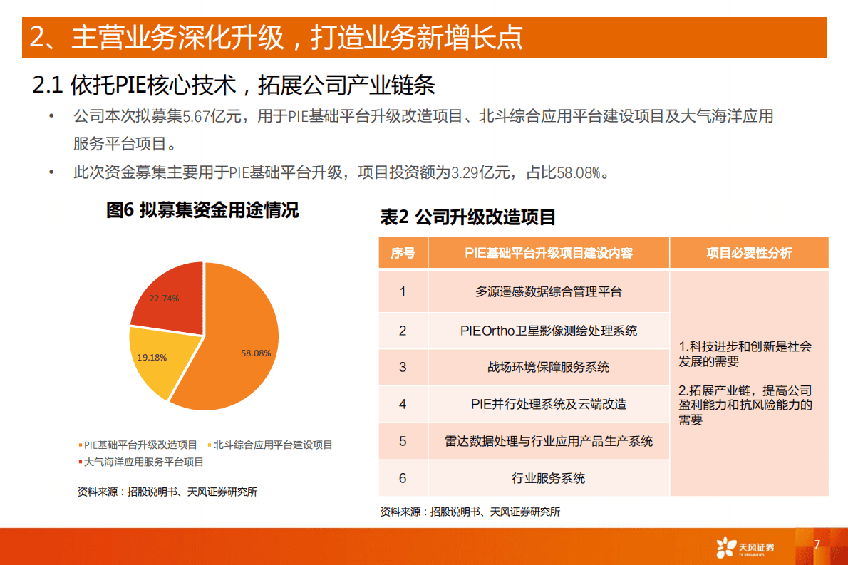 科创板系列十七:航天宏图,遥感和北斗导航应用领先者.pdf | 先导研报