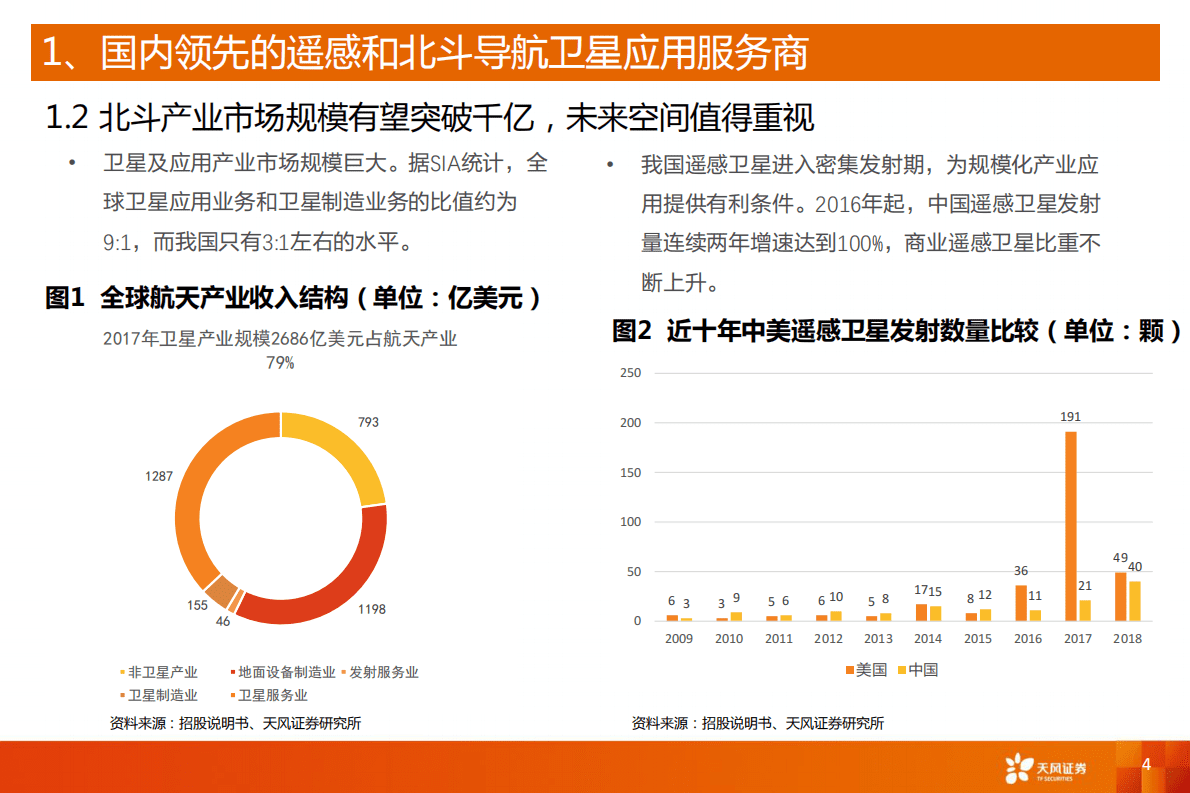 科创板系列十七:航天宏图,遥感和北斗导航应用领先者.pdf | 先导研报